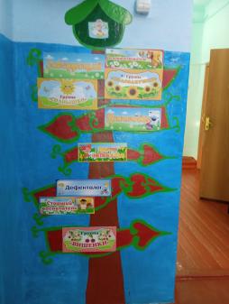 Внутренняя навигация