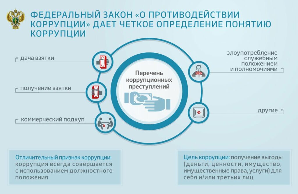 План антикоррупционных мероприятий в доу на 2022 год